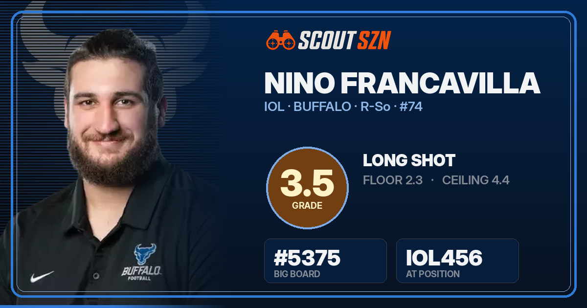 Share card for Nino Francavilla