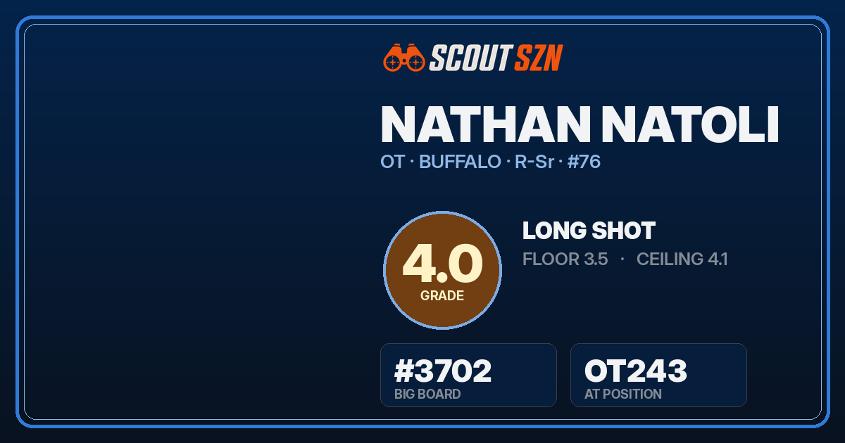 Share card for Nathan Natoli