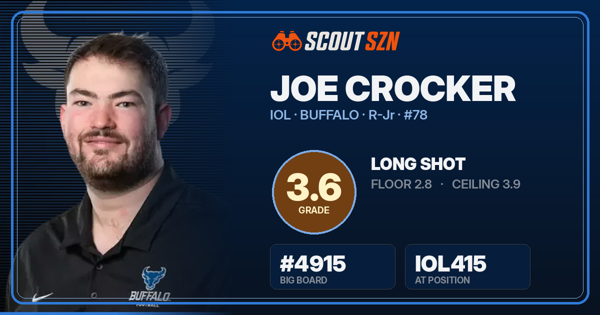 Share card for Joe Crocker