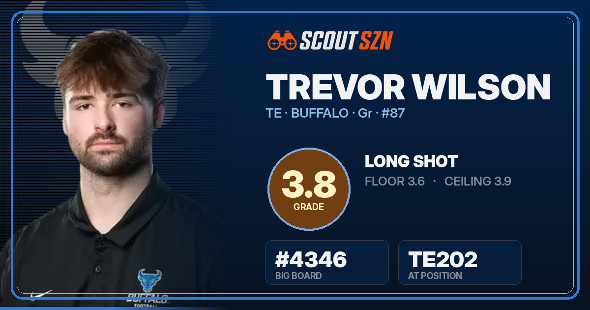 Share card for Trevor Wilson