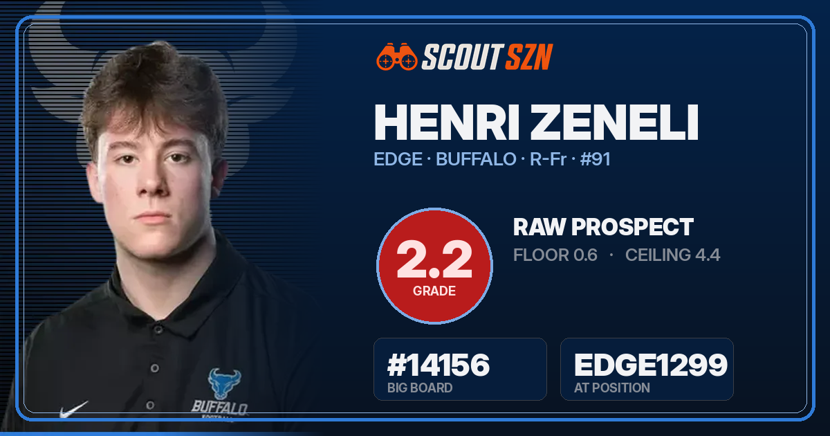 Share card for Henri Zeneli