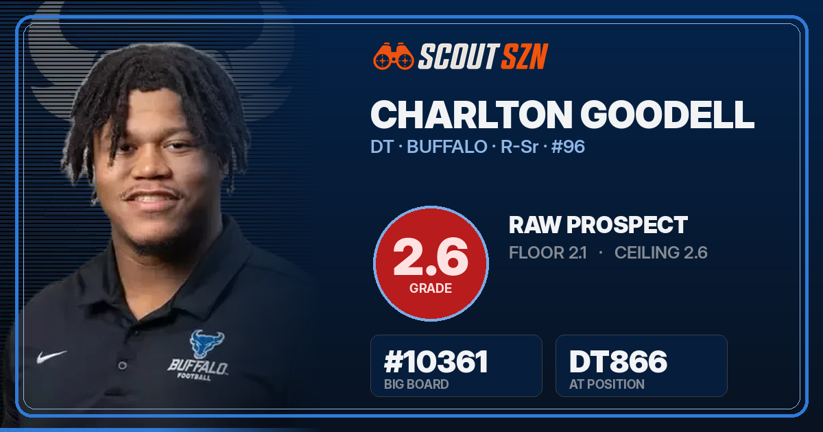 Share card for Charlton Goodell