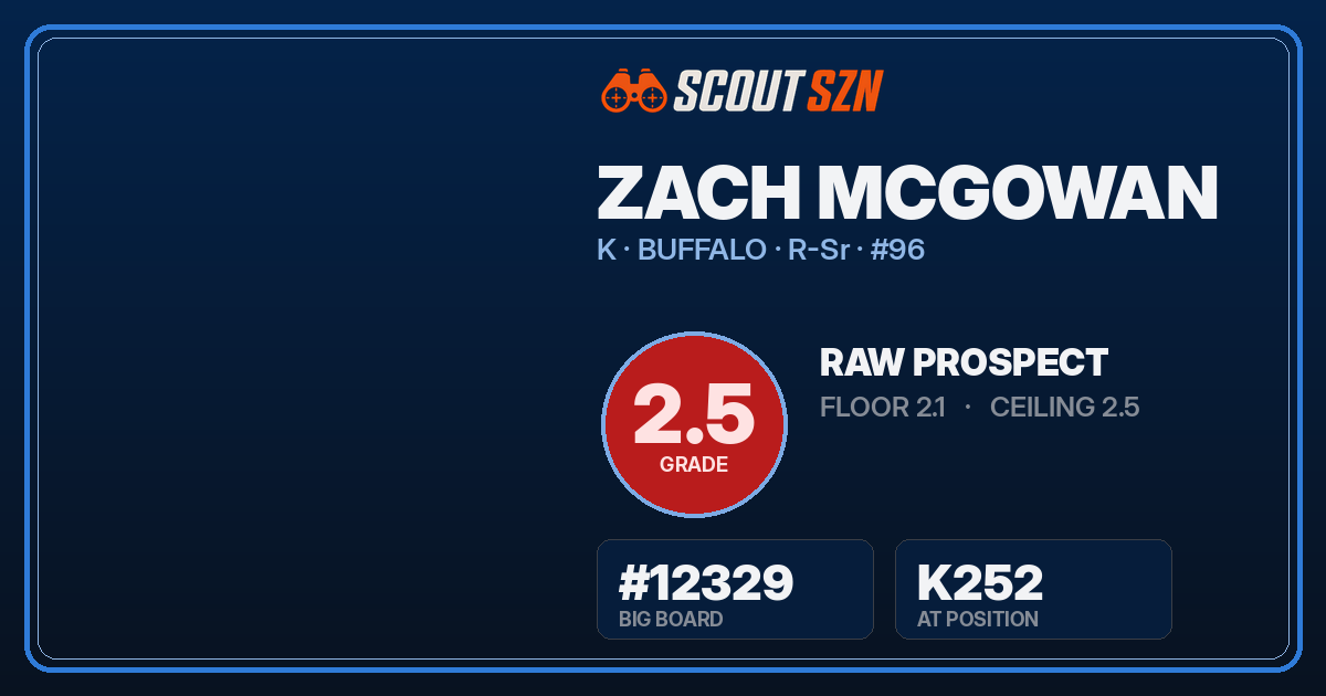 Share card for Zach McGowan