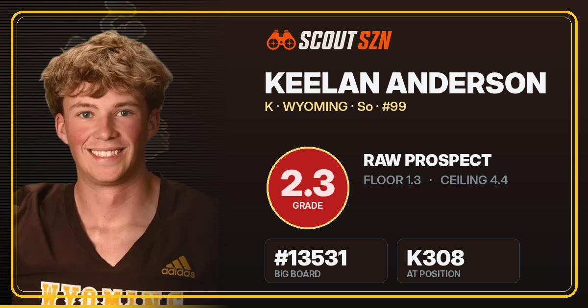 Share card for Keelan Anderson