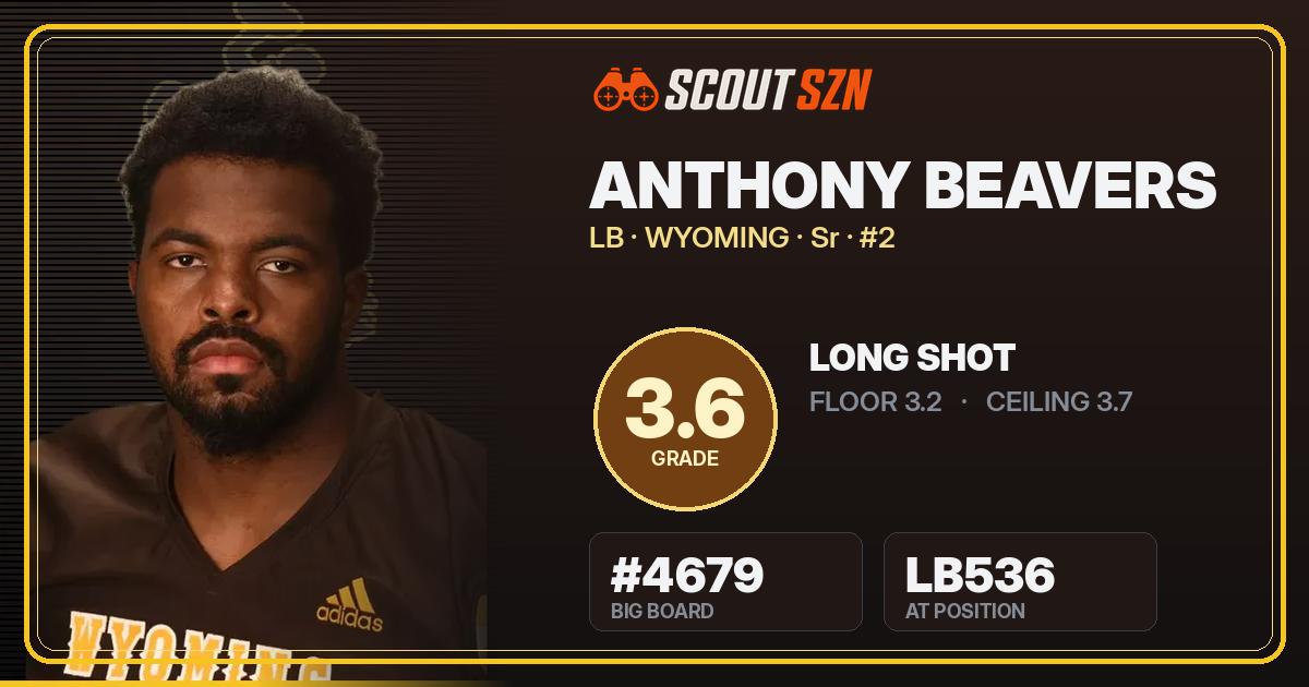 Share card for Anthony Beavers