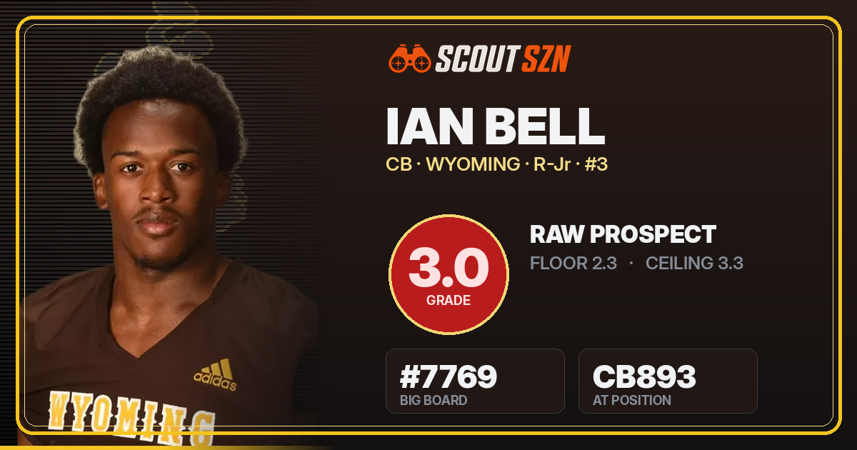 Share card for Ian Bell