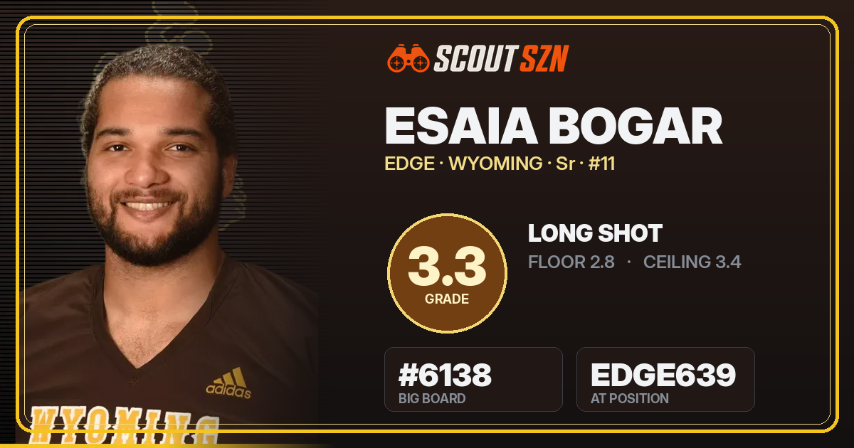 Share card for Esaia Bogar