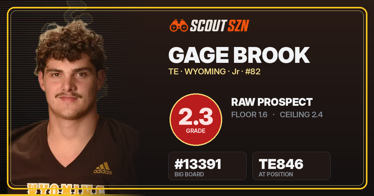 Share card for Gage Brook