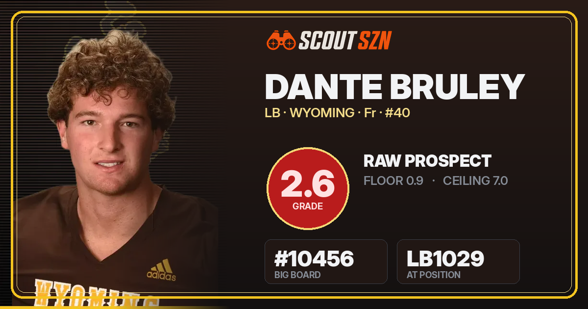 Share card for Dante Bruley