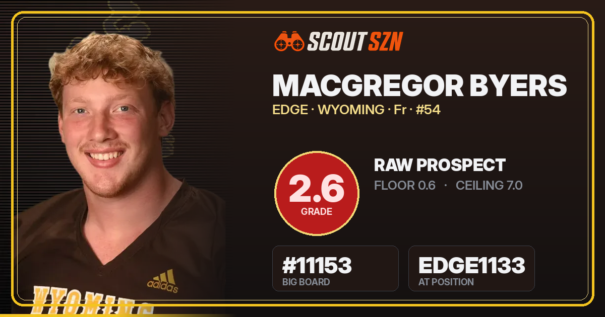 Share card for MacGregor Byers