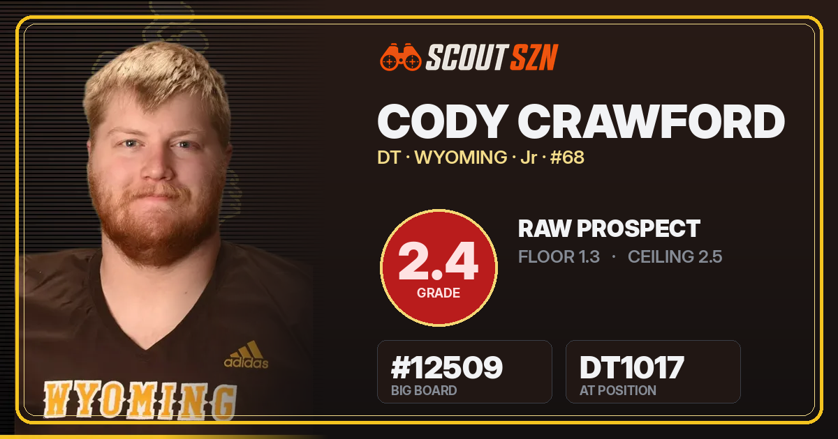 Share card for Cody Crawford