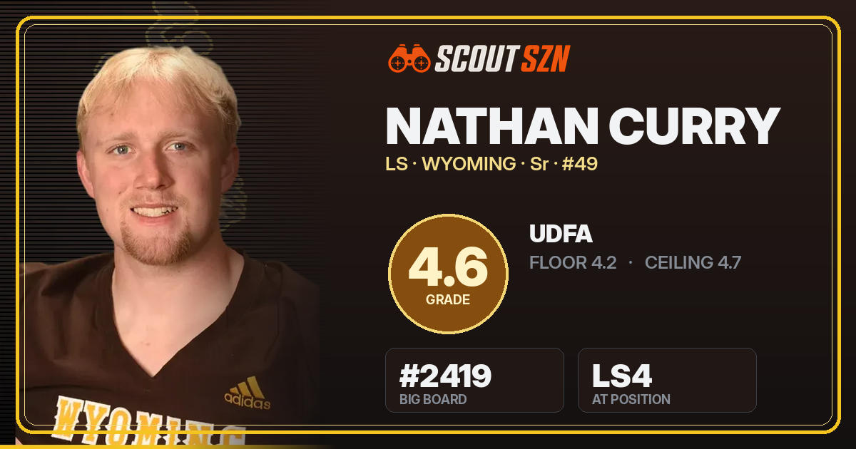 Share card for Nathan Curry