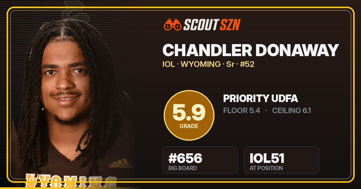 Share card for Chandler Donaway