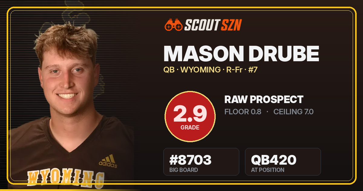 Share card for Mason Drube