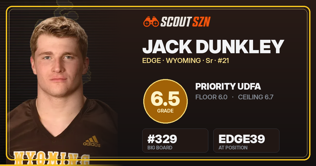 Share card for Jack Dunkley