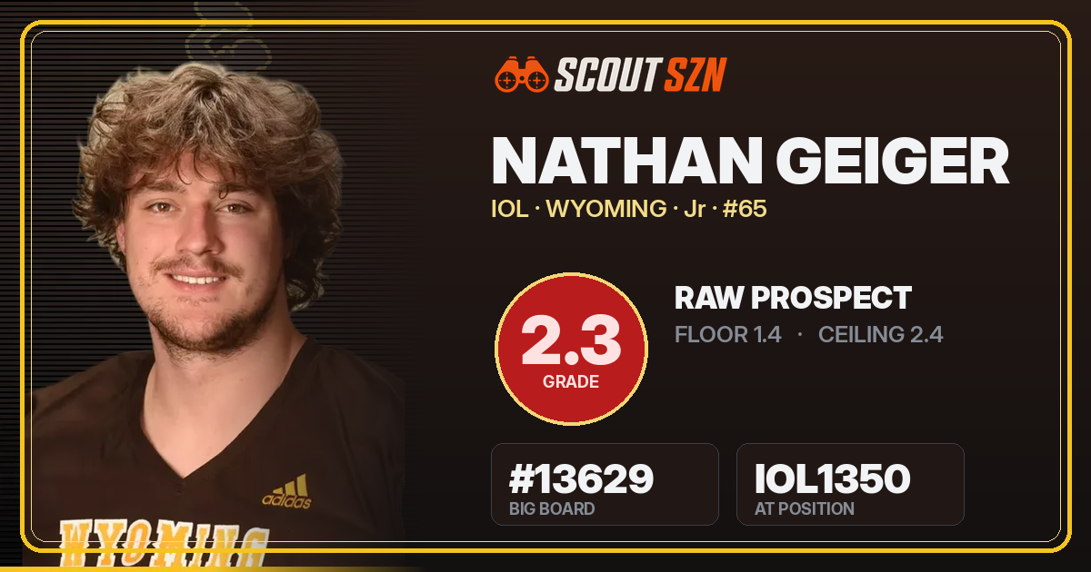 Share card for Nathan Geiger