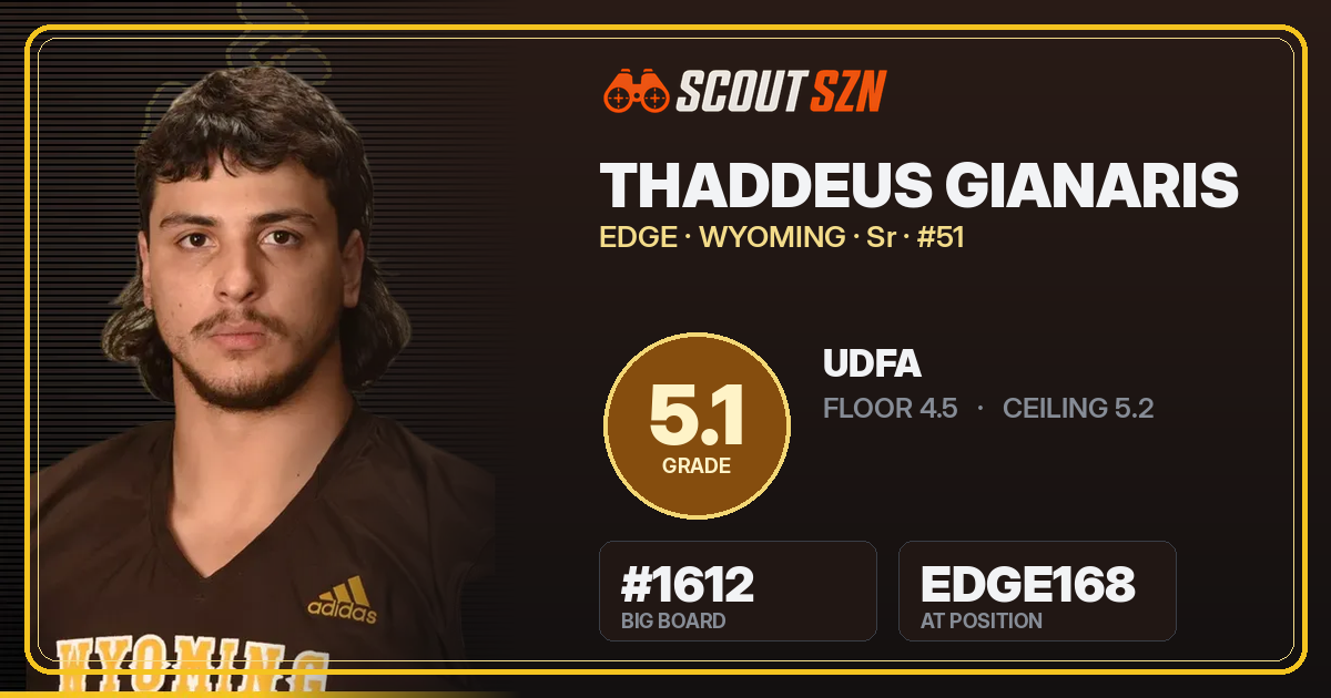 Share card for Thaddeus Gianaris