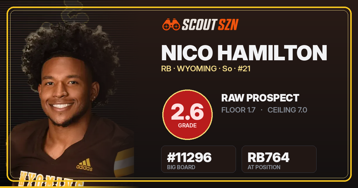 Share card for Nico Hamilton