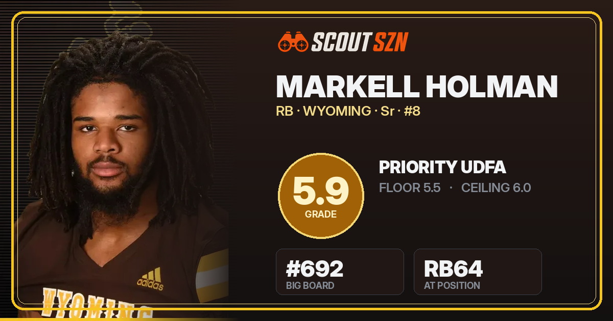 Share card for Markell Holman