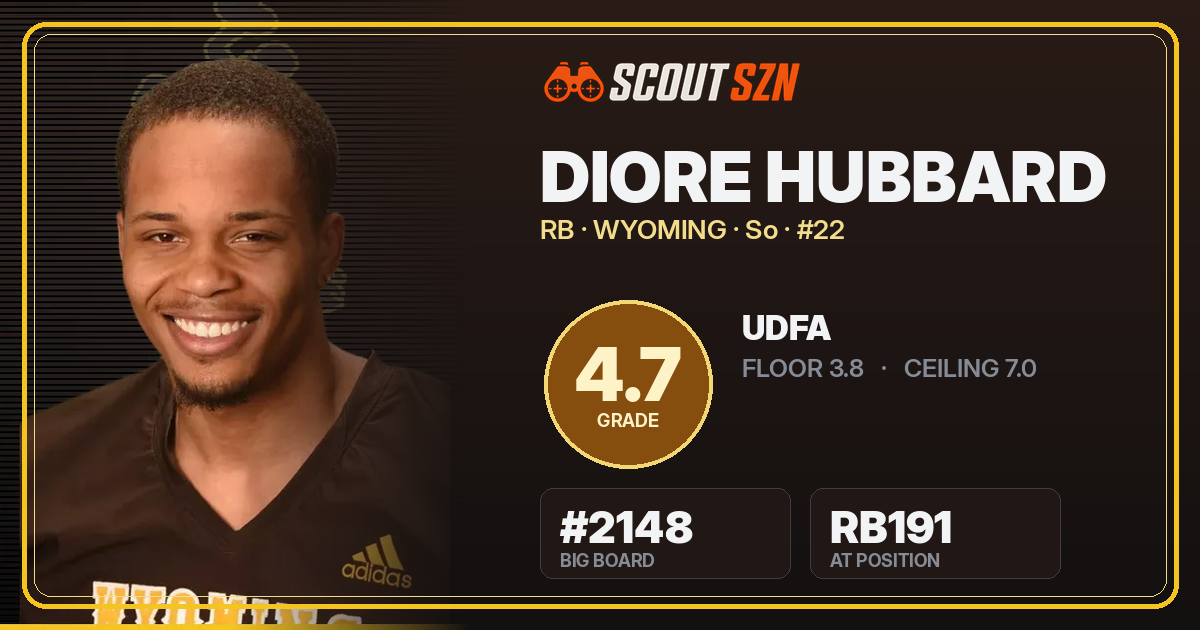 Share card for Diore Hubbard