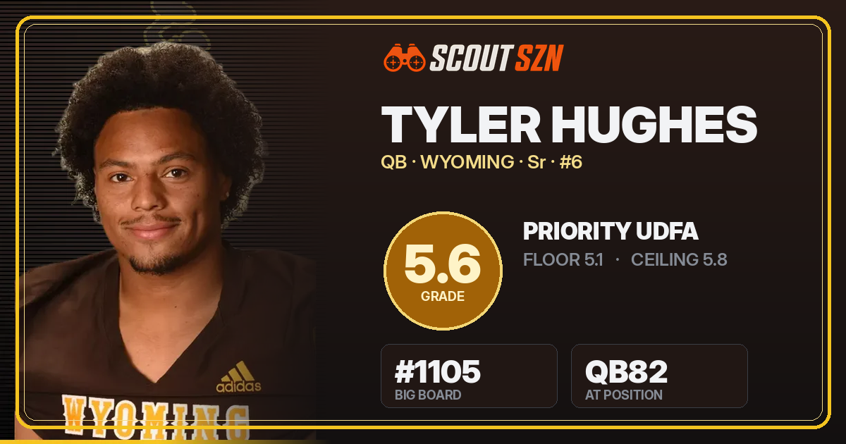 Share card for Tyler Hughes