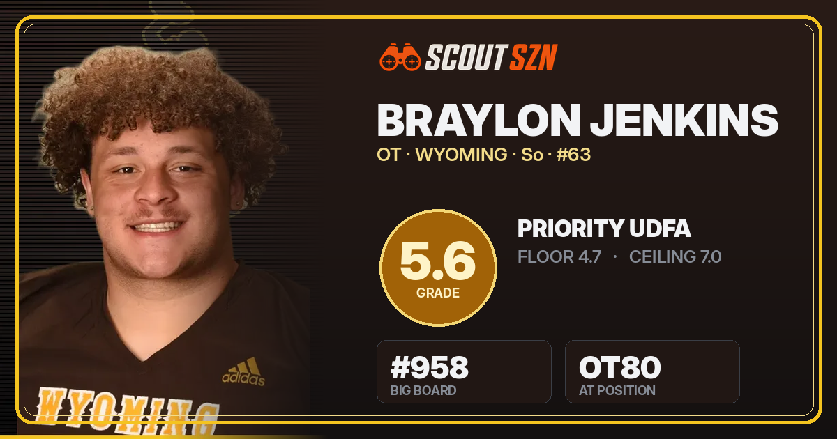 Share card for Braylon Jenkins
