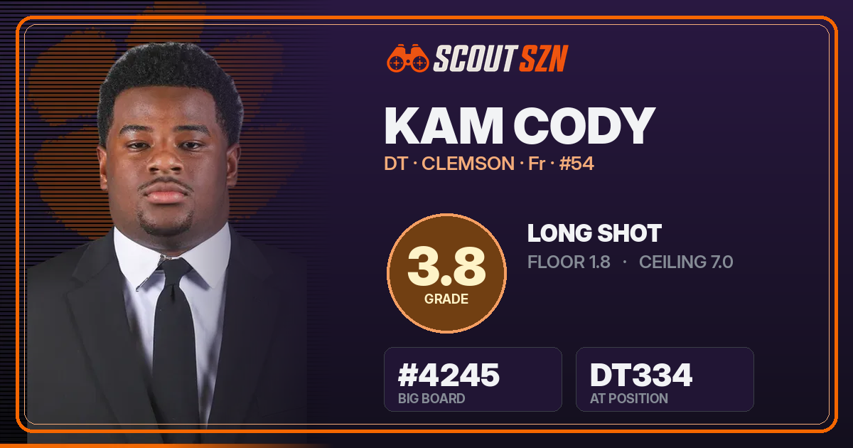 Share card for Kam Cody