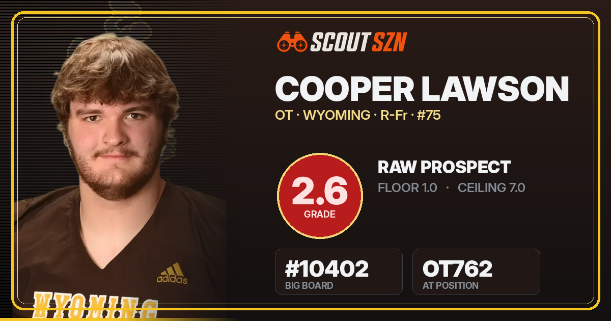 Share card for Cooper Lawson