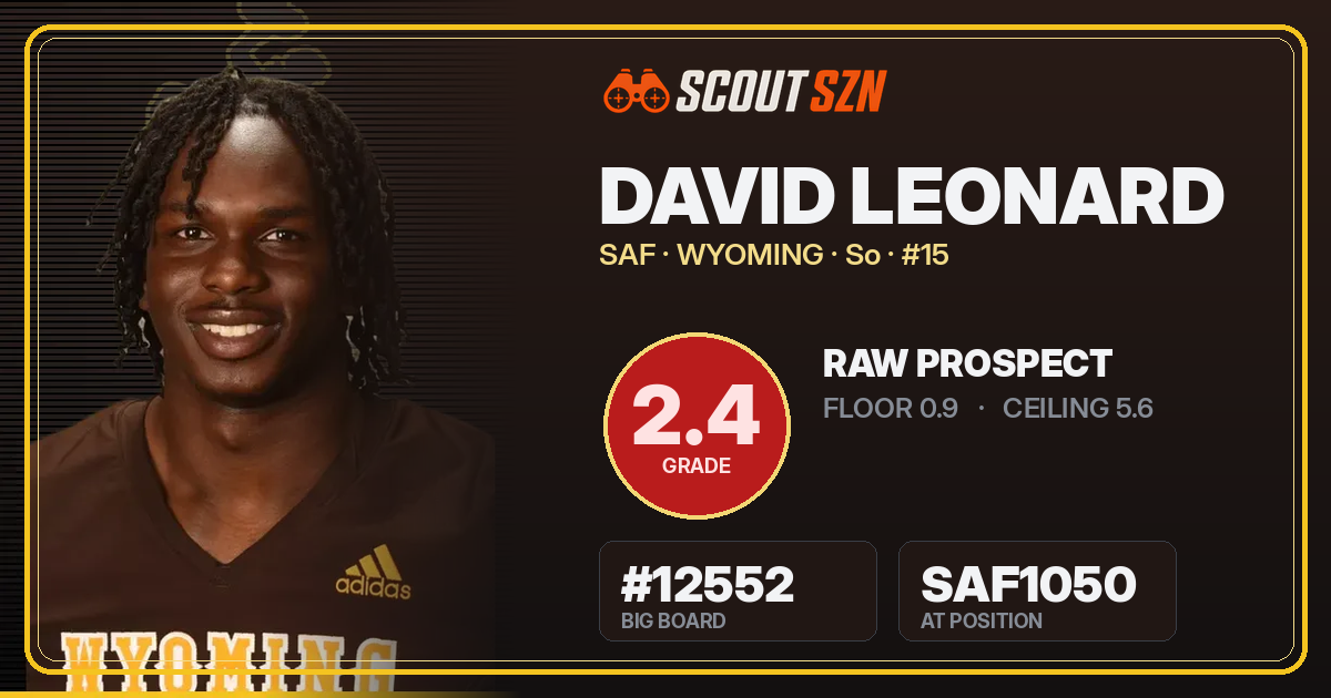 Share card for David Leonard