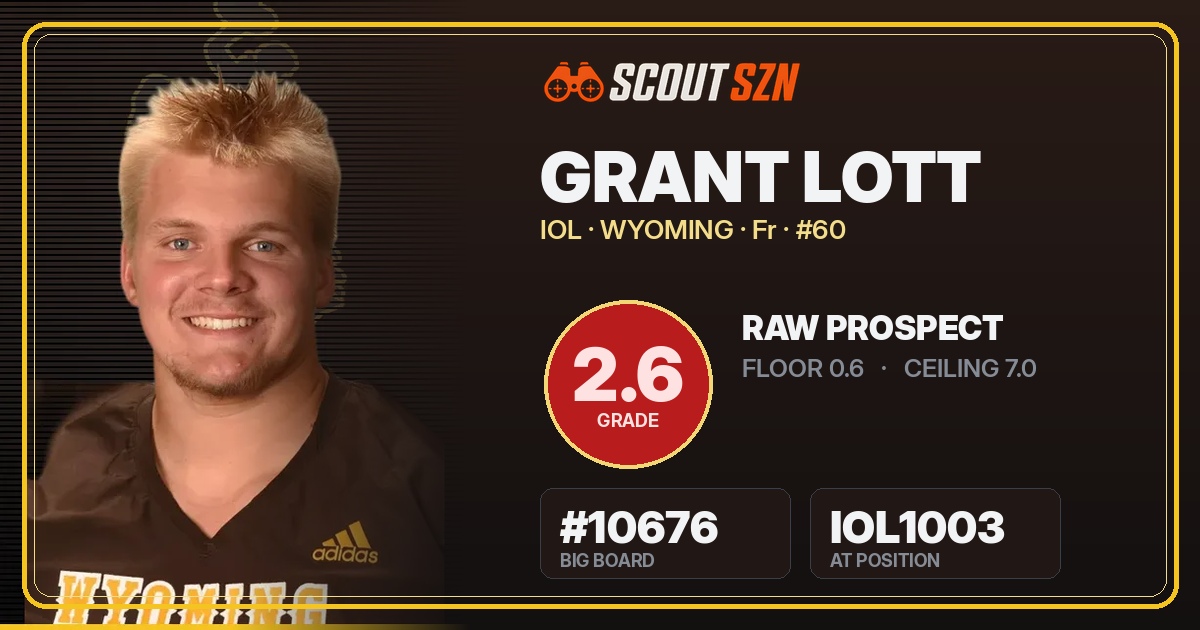 Share card for Grant Lott