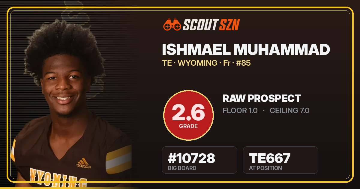 Share card for Ishmael Muhammad