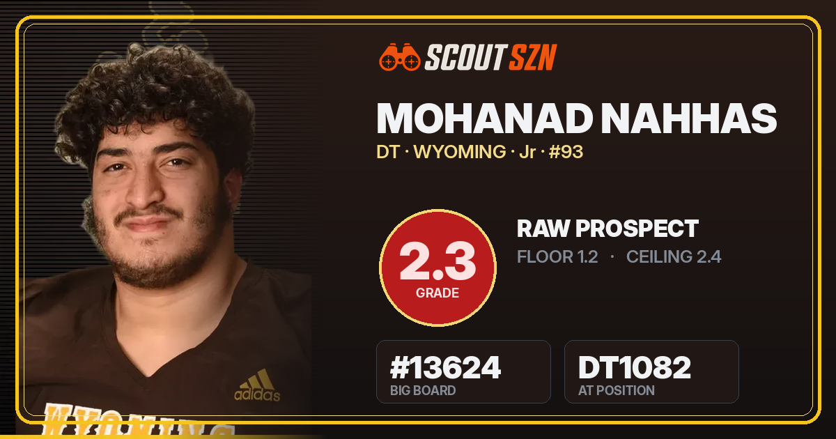 Share card for Mohanad Nahhas