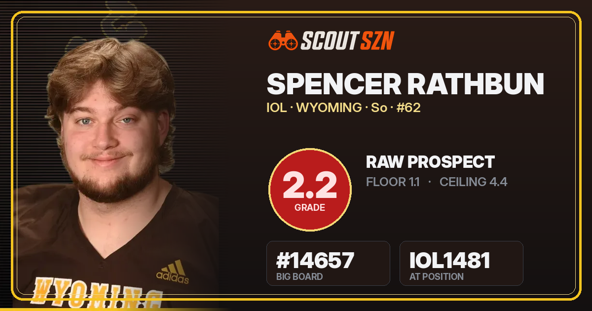 Share card for Spencer Rathbun