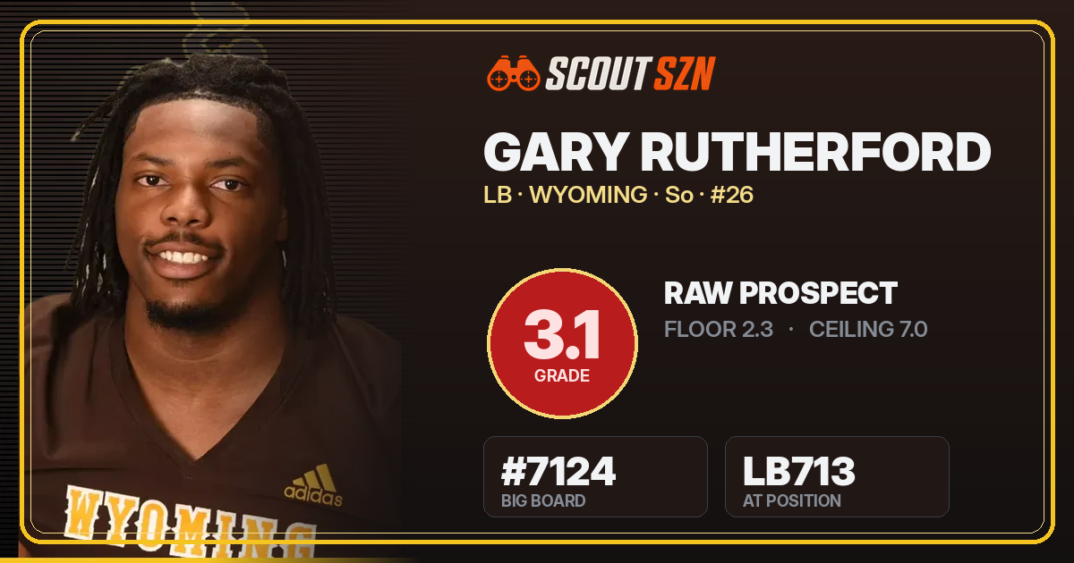 Share card for Gary Rutherford