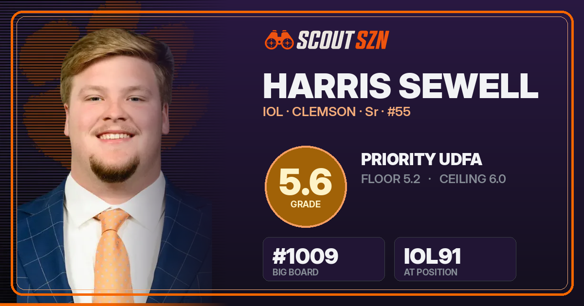 Share card for Harris Sewell
