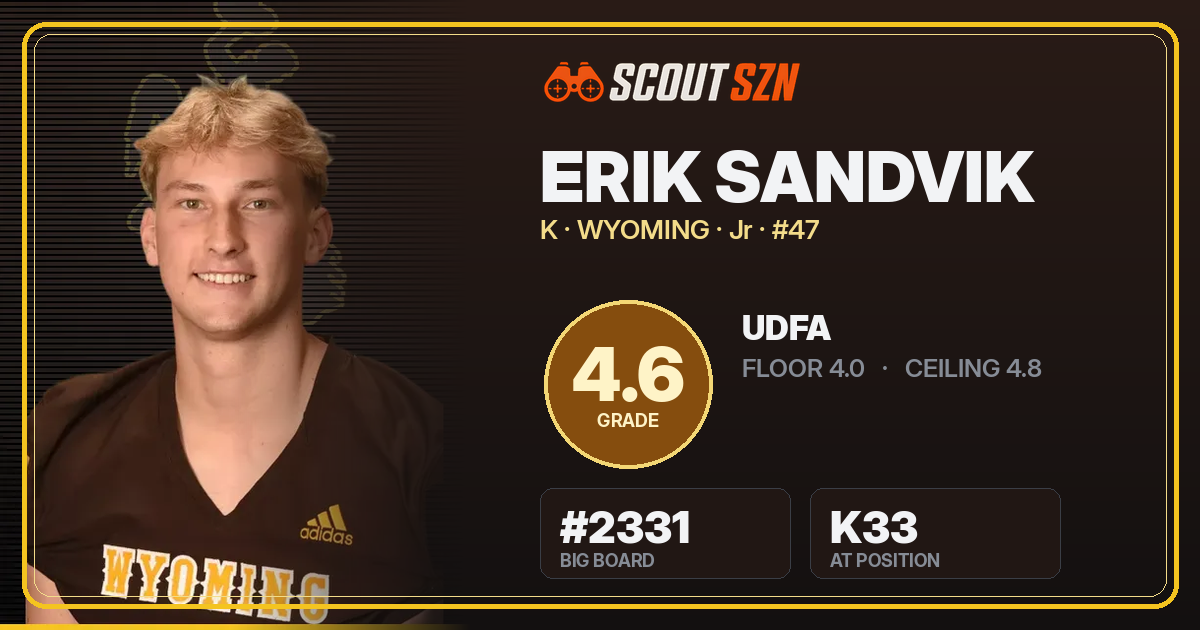Share card for Erik Sandvik