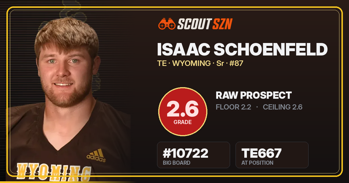 Share card for Isaac Schoenfeld
