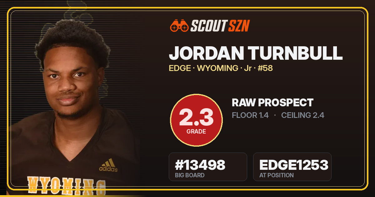 Share card for Jordan Turnbull