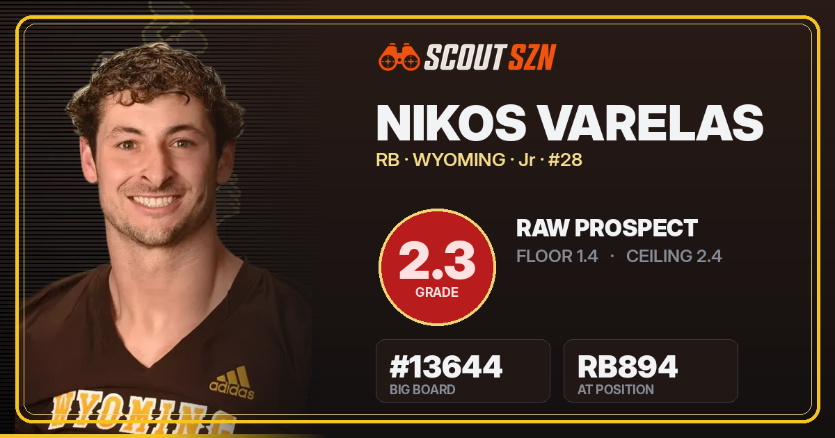 Share card for Nikos Varelas