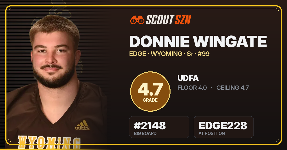 Share card for Donnie Wingate