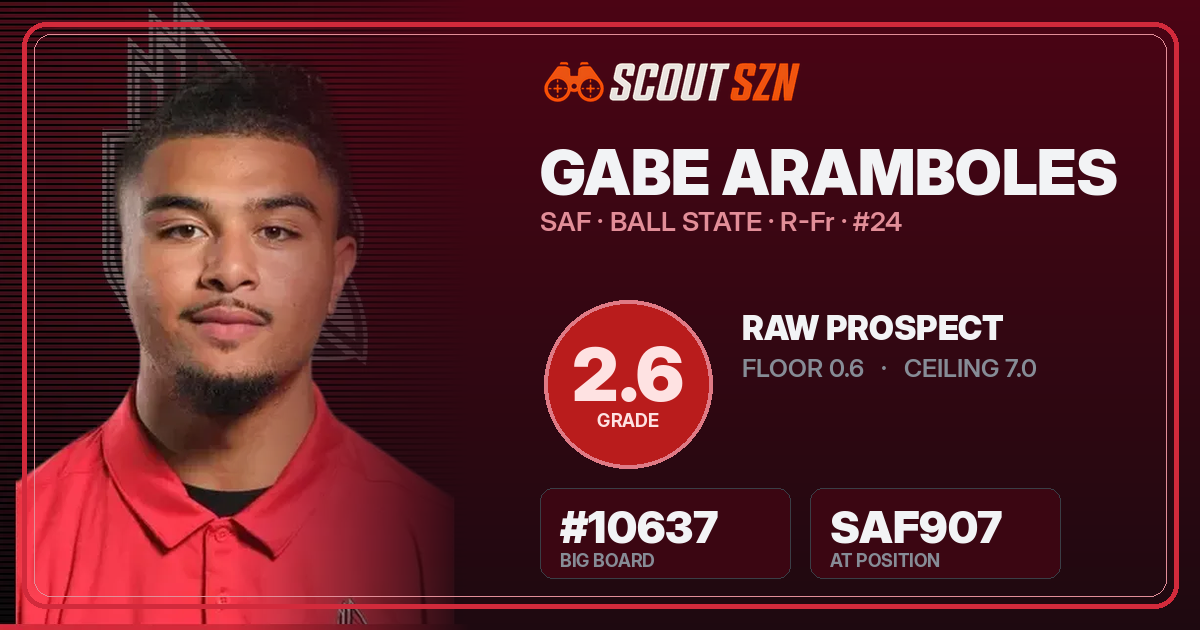 Share card for Gabe Aramboles