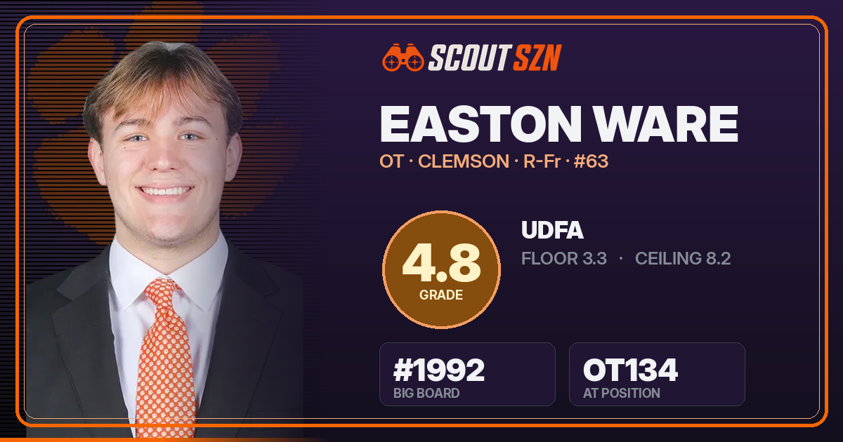 Share card for Easton Ware