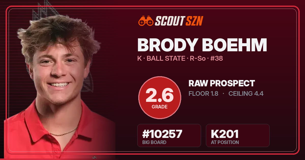 Share card for Brody Boehm
