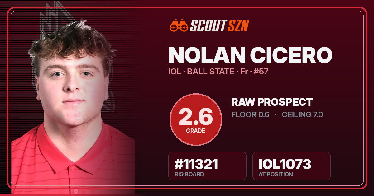 Share card for Nolan Cicero