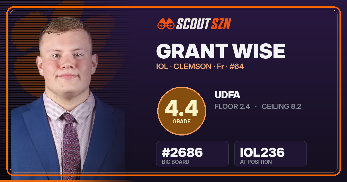 Share card for Grant Wise