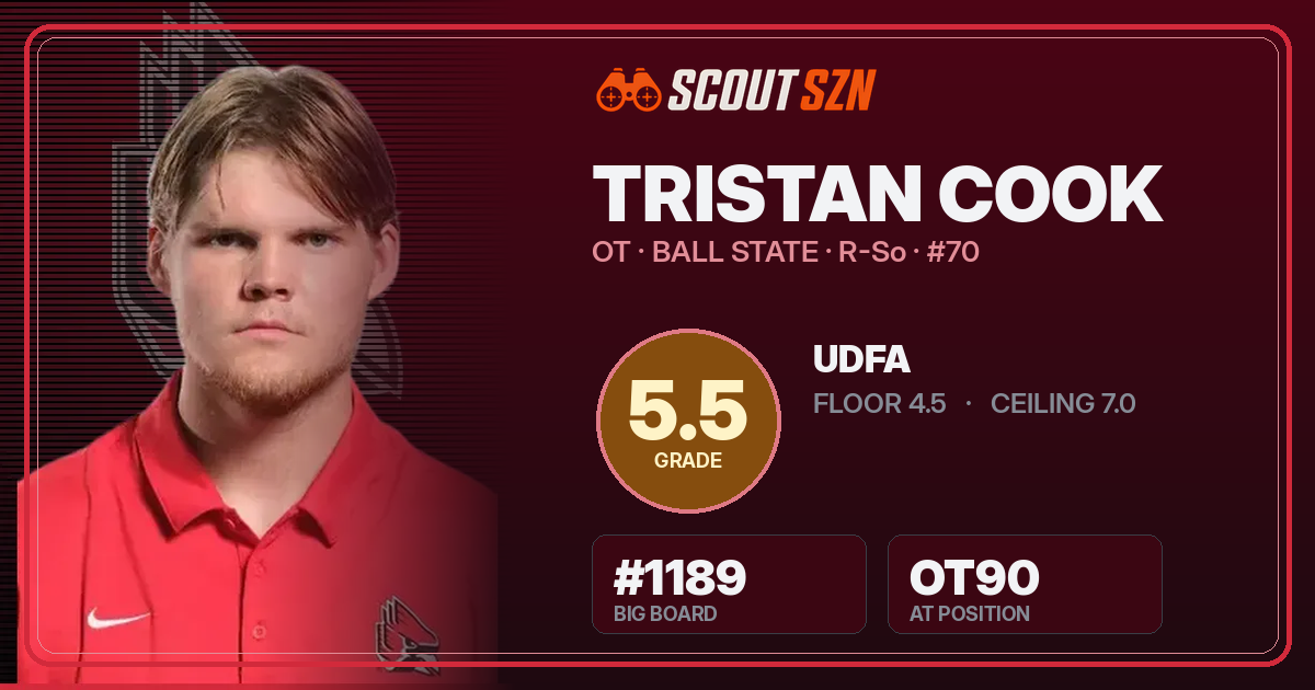 Share card for Tristan Cook