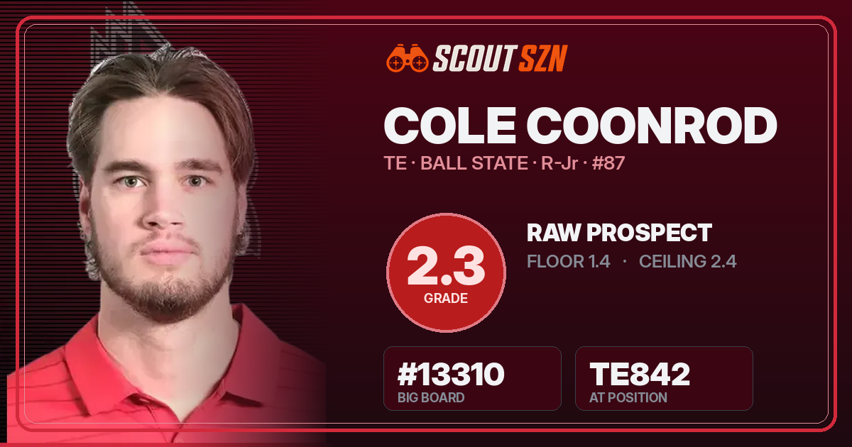 Share card for Cole Coonrod