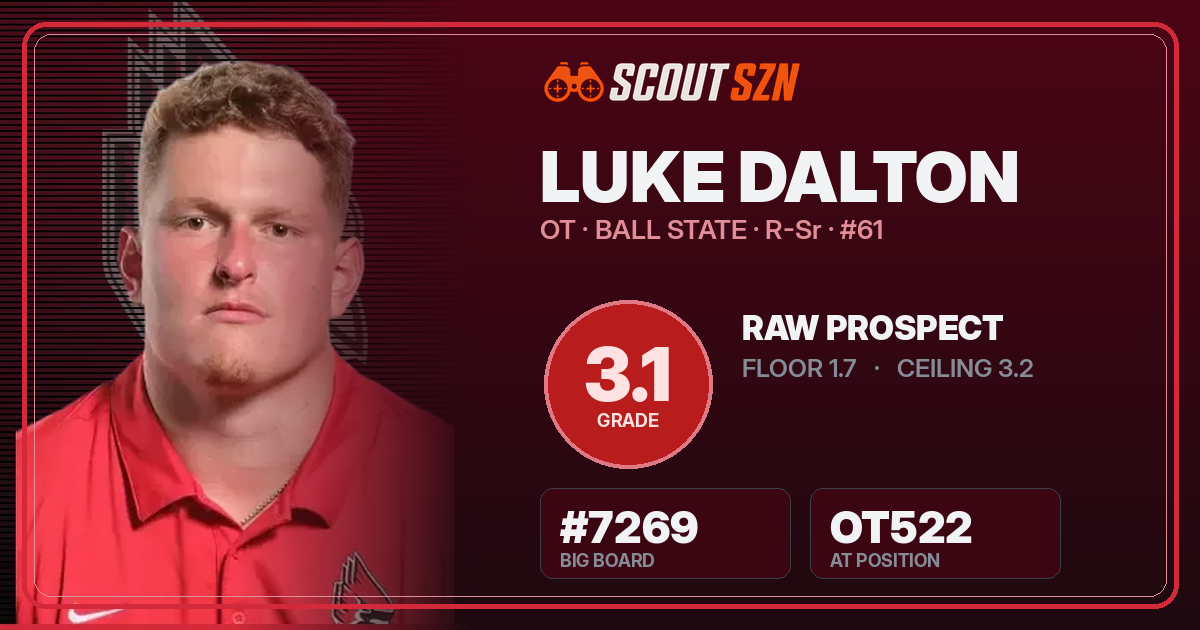 Share card for Luke Dalton