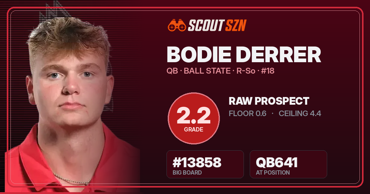 Share card for Bodie Derrer