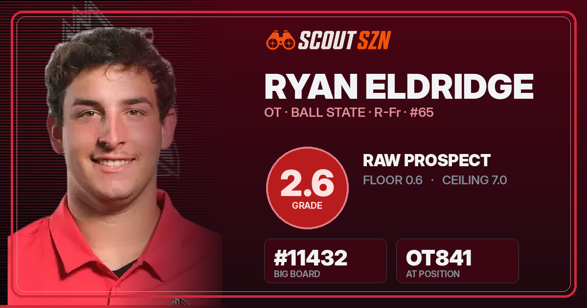 Share card for Ryan Eldridge